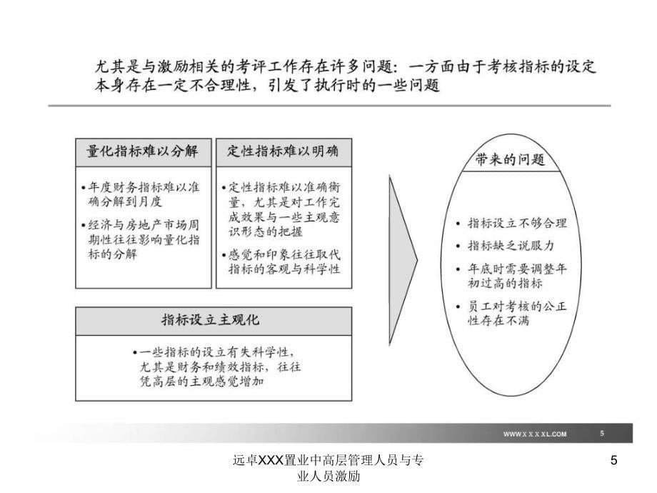 远卓XXX置业中高层管理人员与专业人员激励课件_第5页