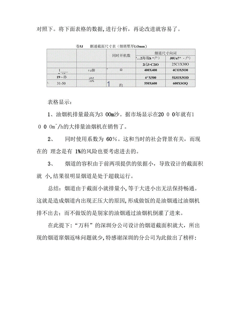 厨房排烟道窜烟返味问题分析_第2页