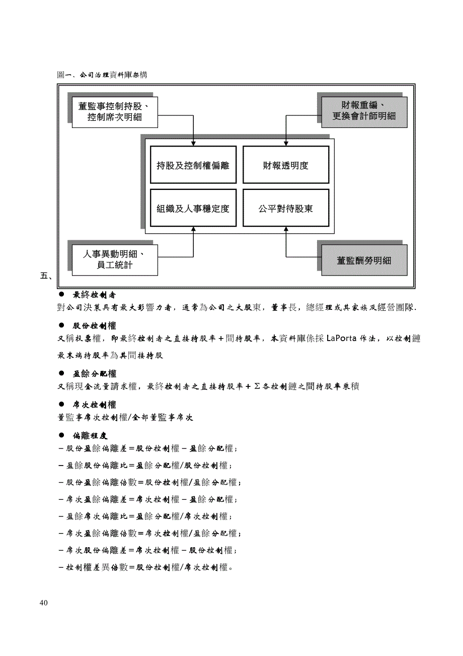 公司治理集团资料库说明_第2页