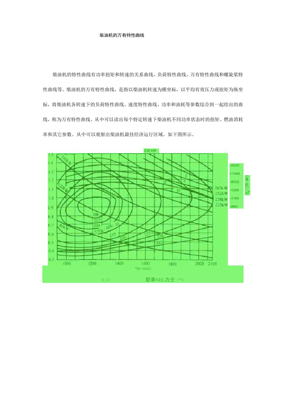 发动机万有特性曲线_第1页