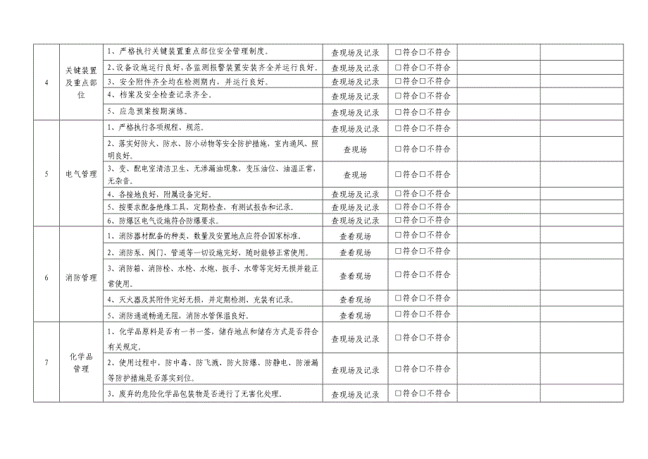 安全检查表汇总(全套)_第4页