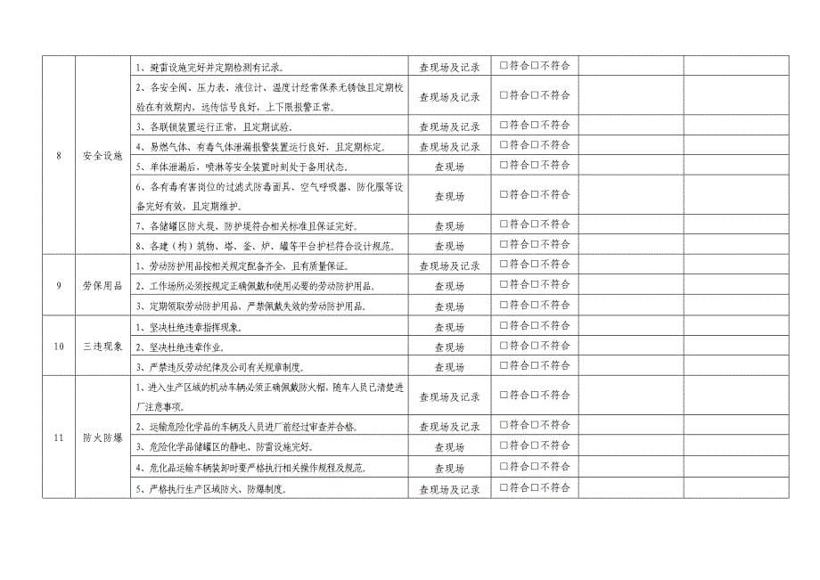 安全检查表汇总(全套)_第5页