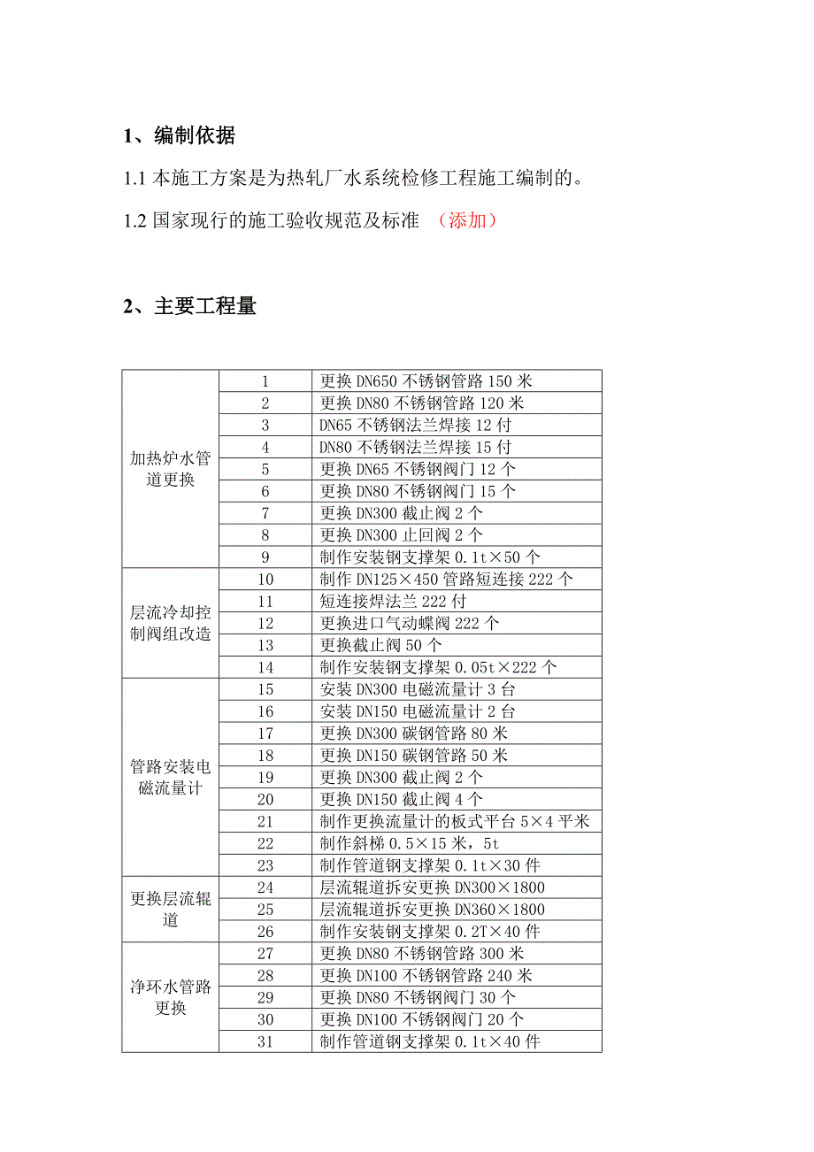 施工方案内容_第1页