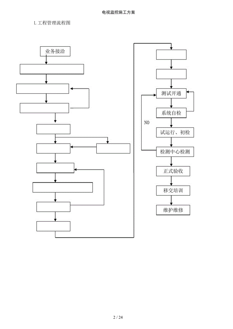 电视监控施工方案_第2页