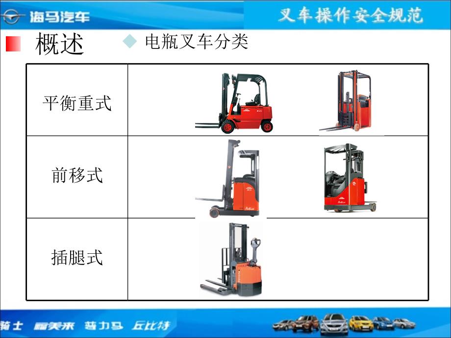 叉车操作安全规范(ppt 70页)_第2页