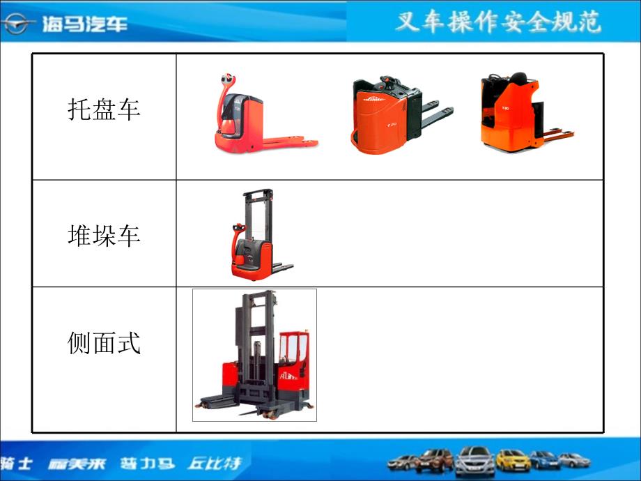 叉车操作安全规范(ppt 70页)_第3页