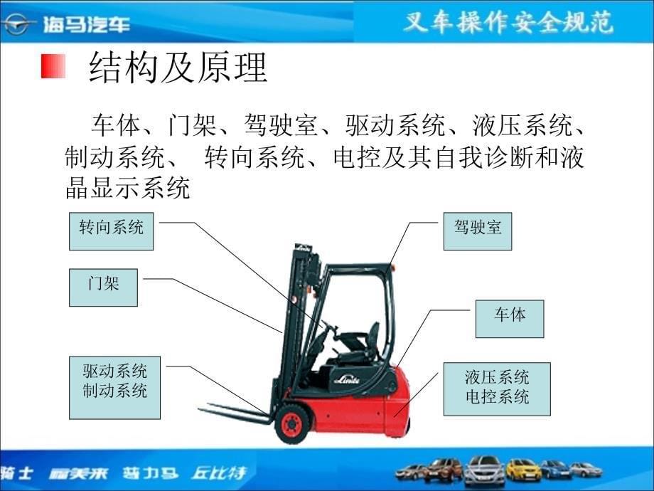 叉车操作安全规范(ppt 70页)_第5页