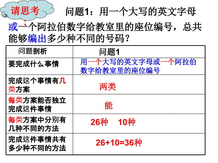 (高中数学人教A选修2-3)分类加法计数原理与分步乘法计数原理ppt课件_第4页