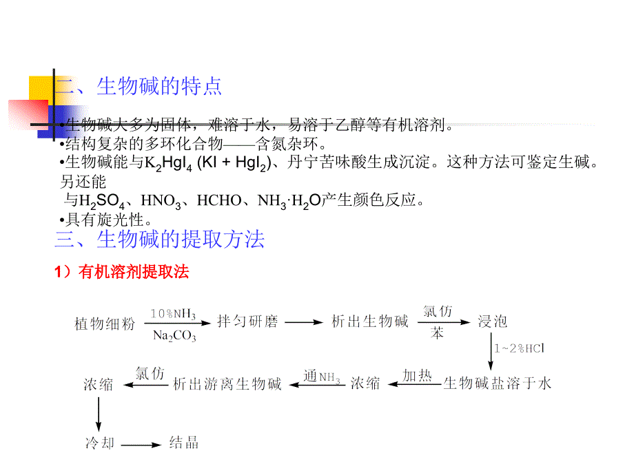 各种生物碱的提取方法_第3页