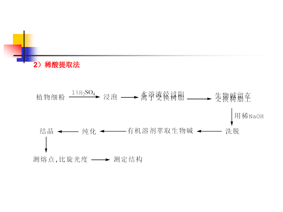 各种生物碱的提取方法_第4页