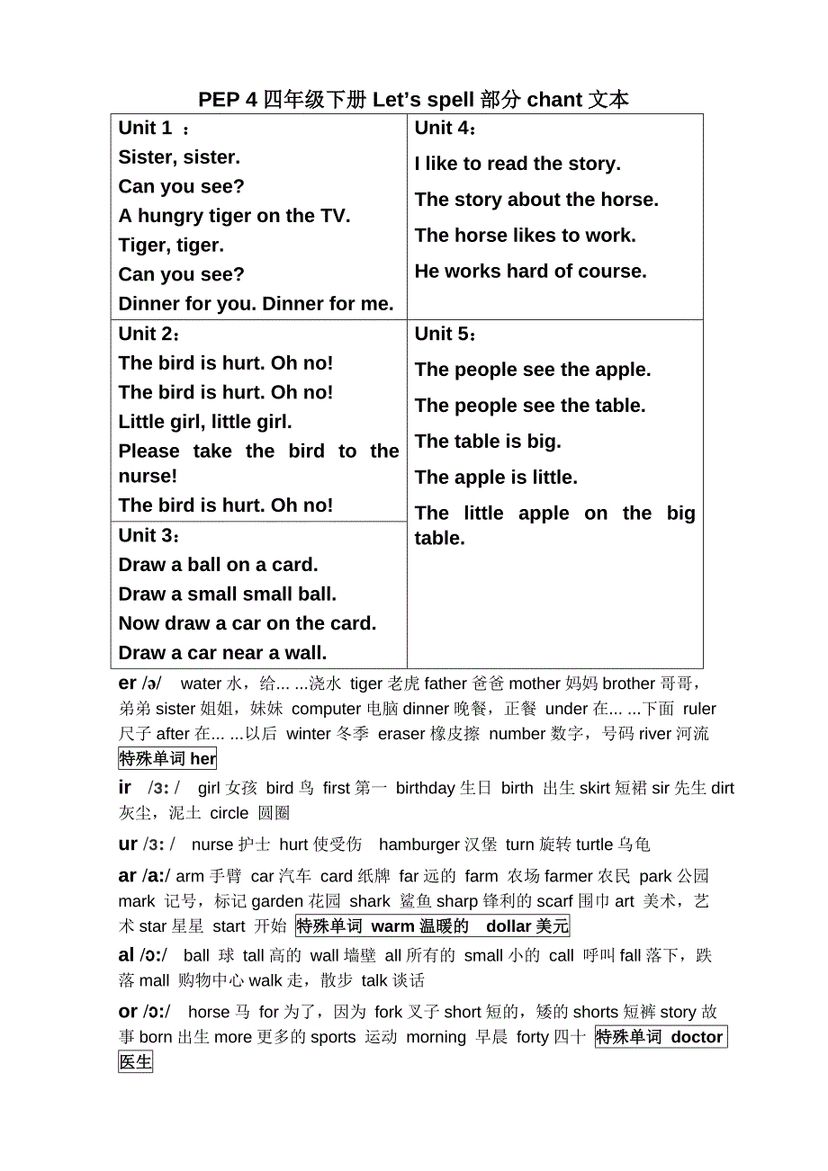 PEP四年级下册let’sspell部分chant及字母组合发音_第1页