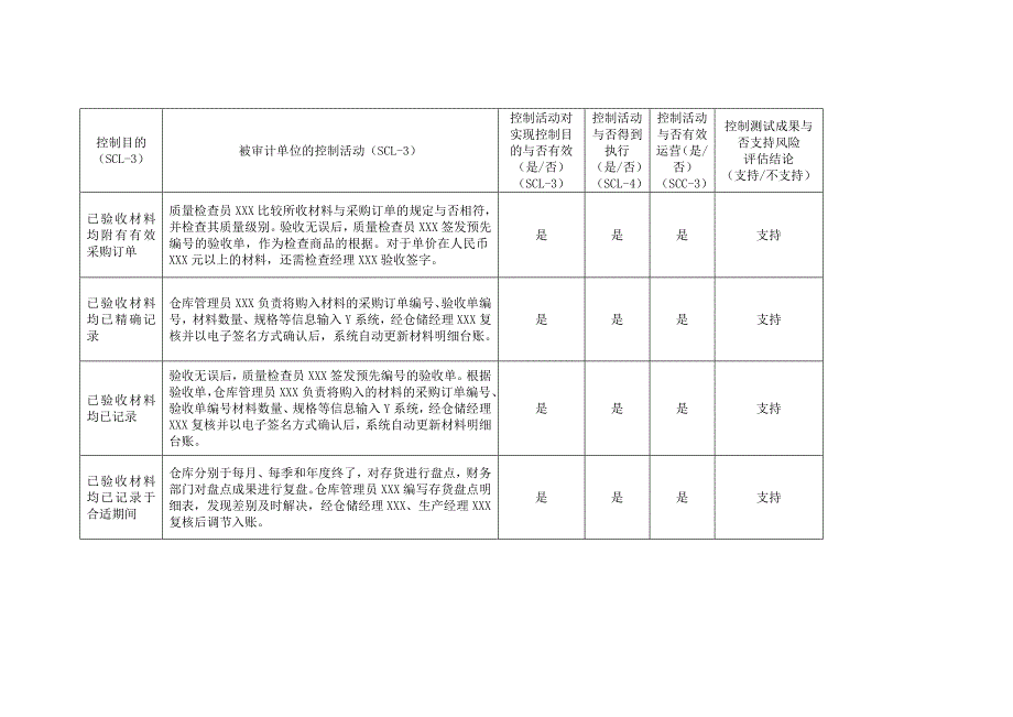 生产与仓储循环341-362_第4页