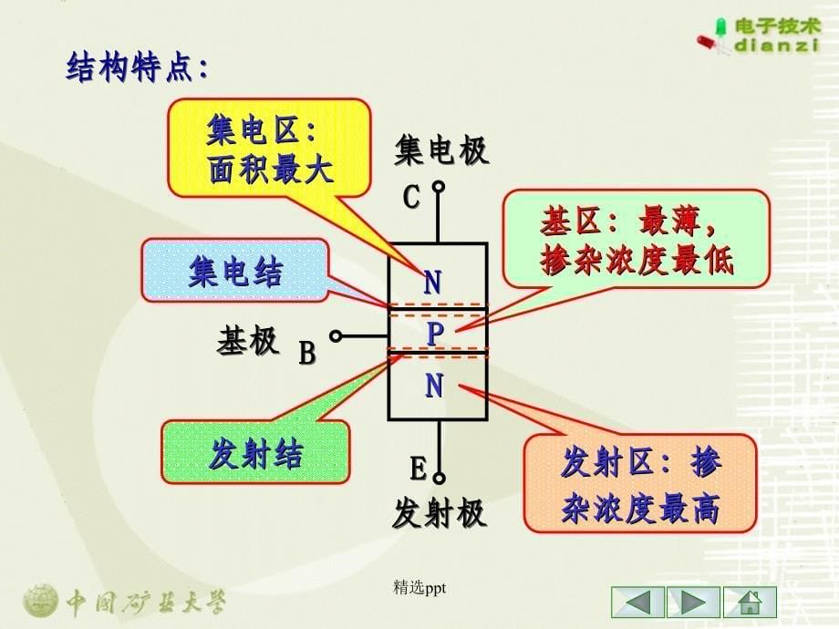 第3章半导体三极管放大电路25改_第5页