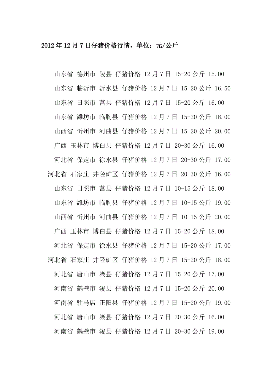 2012年12月7日仔猪价格行情今日猪饲料价格养猪论坛整理_第1页