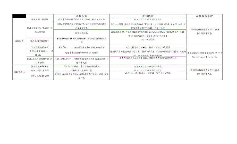 飞行检查资料_第5页