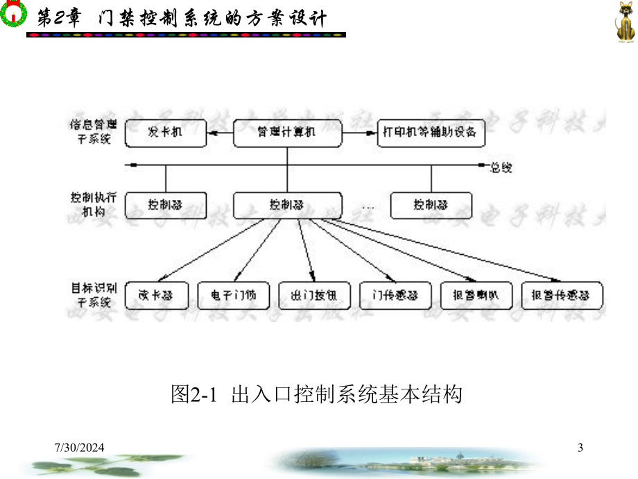 安防系统工程方案设计 金文光 第1－7章 第2章新_第3页