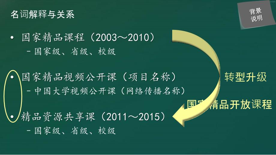 精品资源共享课建设技术要求和建设内容_第2页