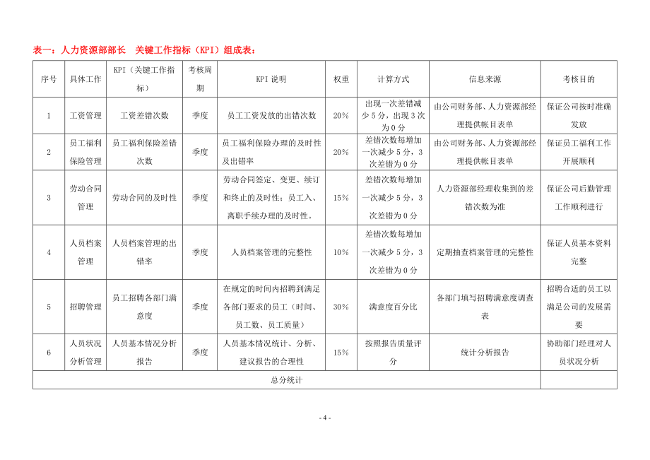 XX集团公司各岗位绩效考核指标范例.doc_第4页