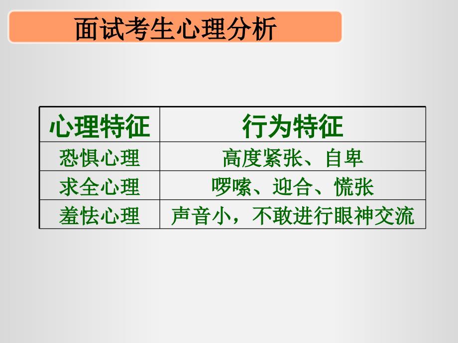 贵州省公务员面试_第2页