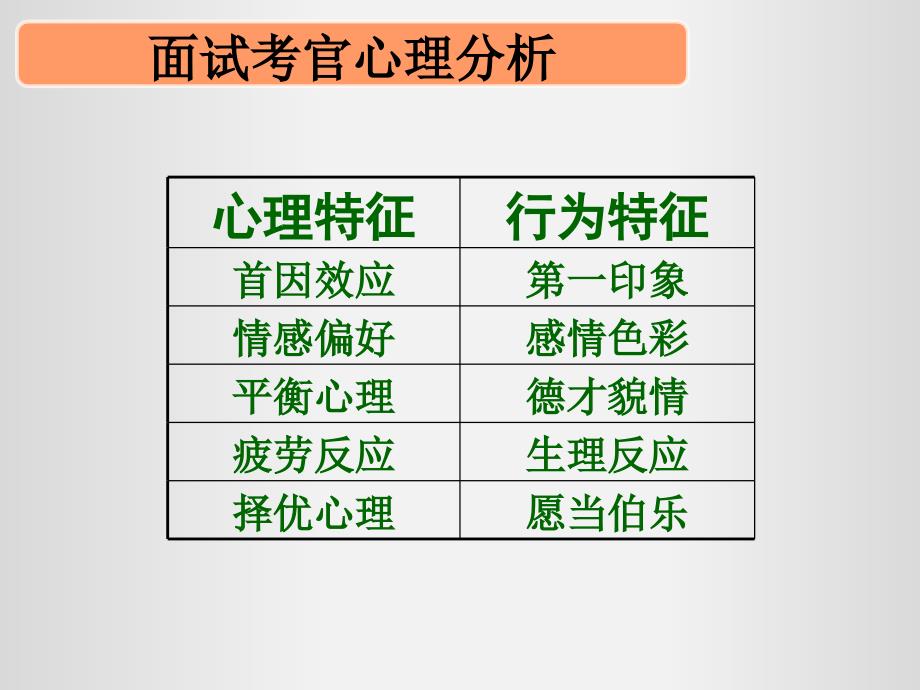 贵州省公务员面试_第3页