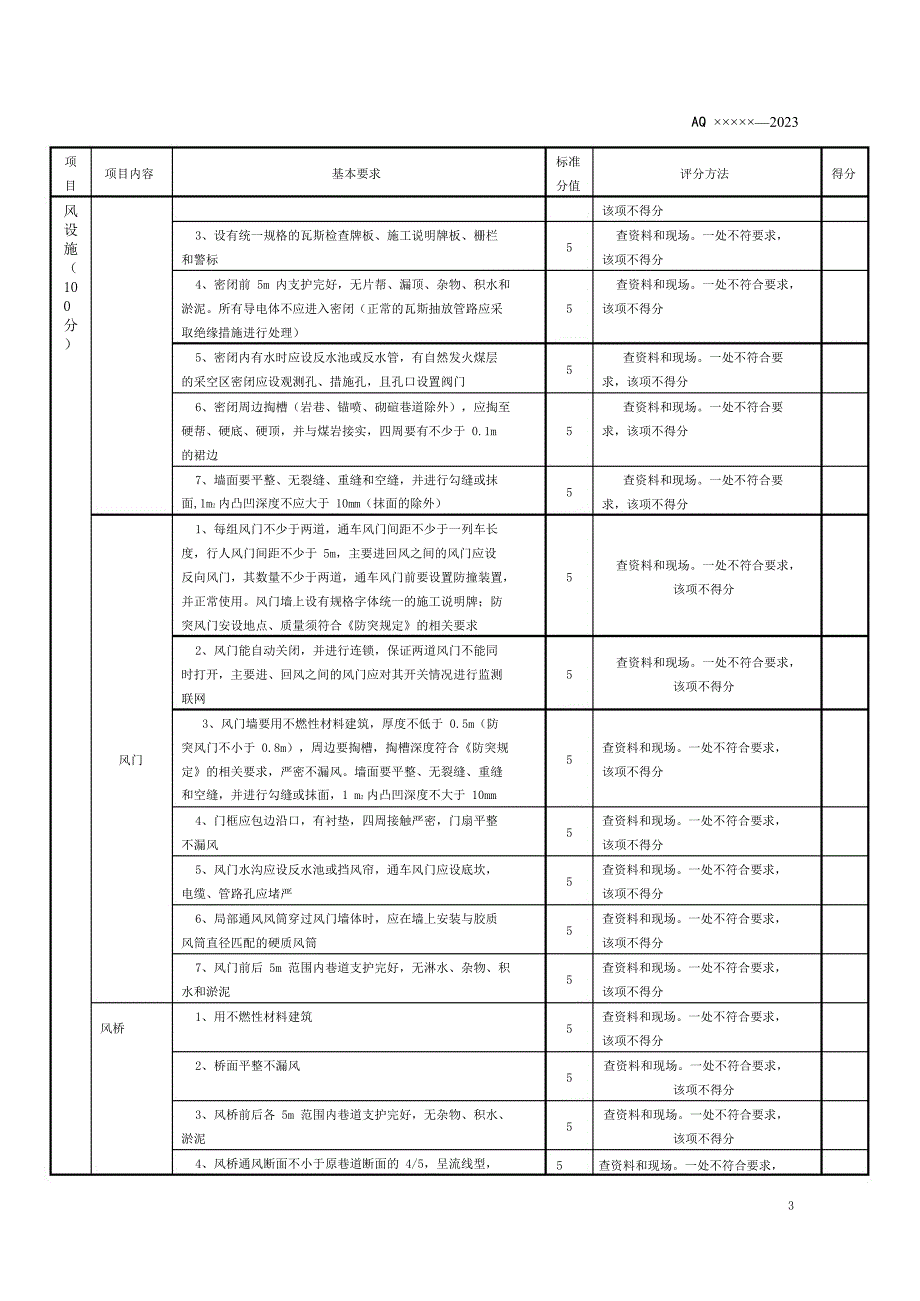 煤矿“一通三防”安全质量标准化评分表_第2页