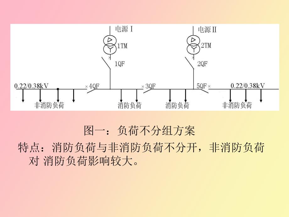 建筑电气设计应注意的问题_第3页