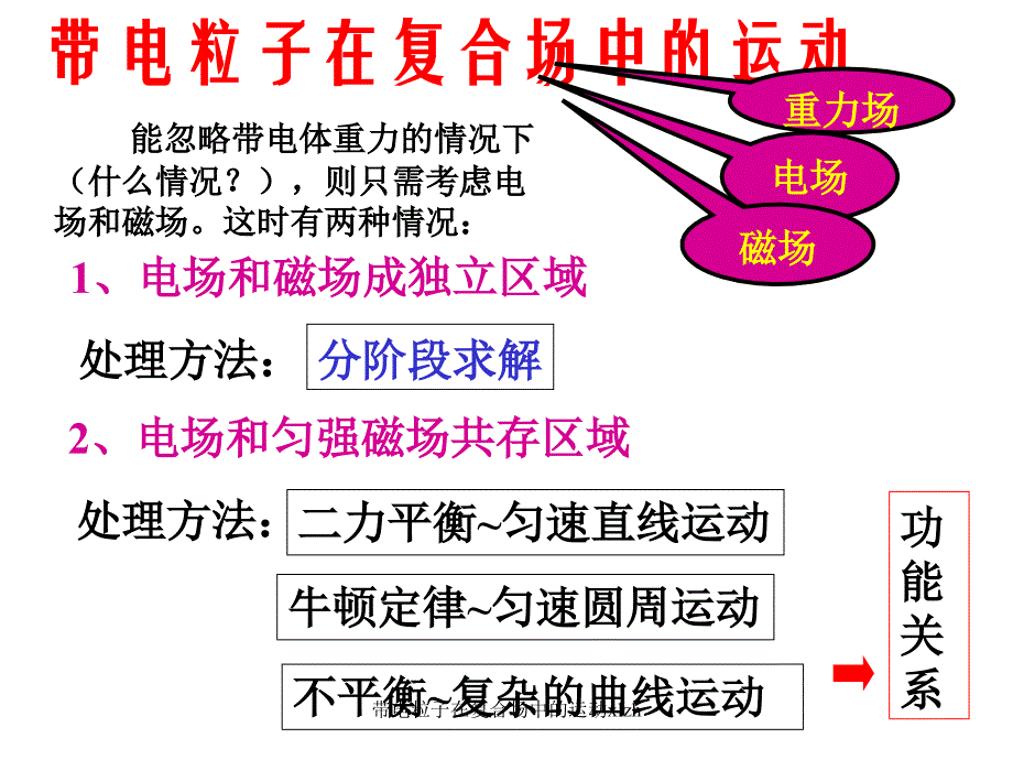 带电粒子在复合场中的运动xlzh课件_第1页