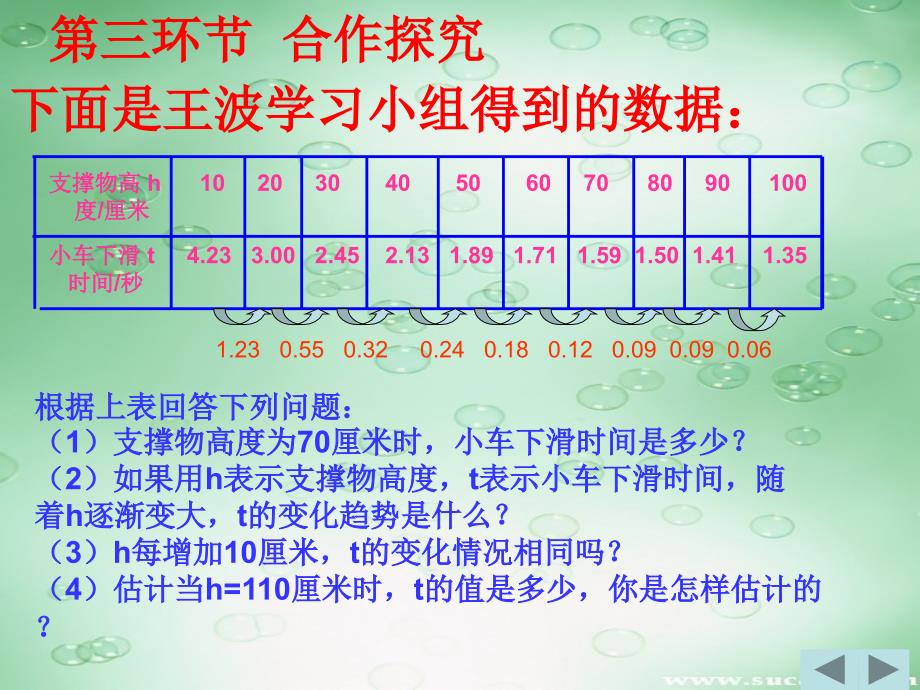 第六章变量之间的联系_第4页