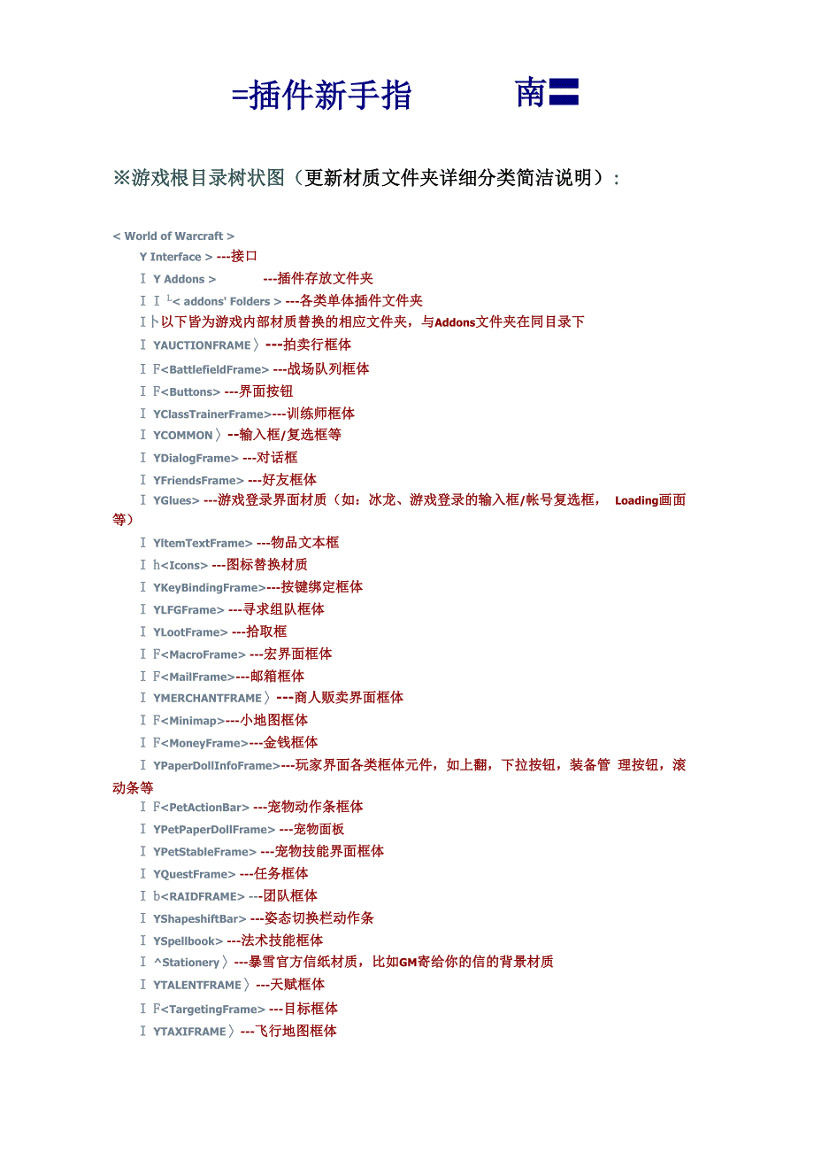 插件新手指南_第1页