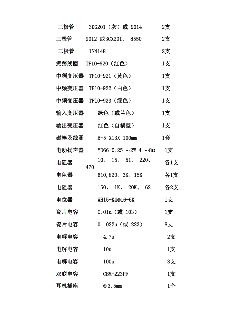 收音机的实训报告分析_第4页