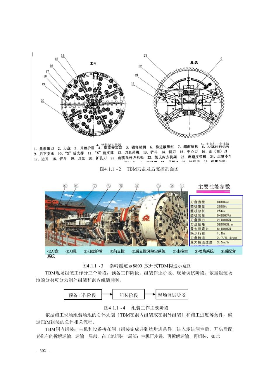 TBM设备组装调试工艺作业指导书_第2页