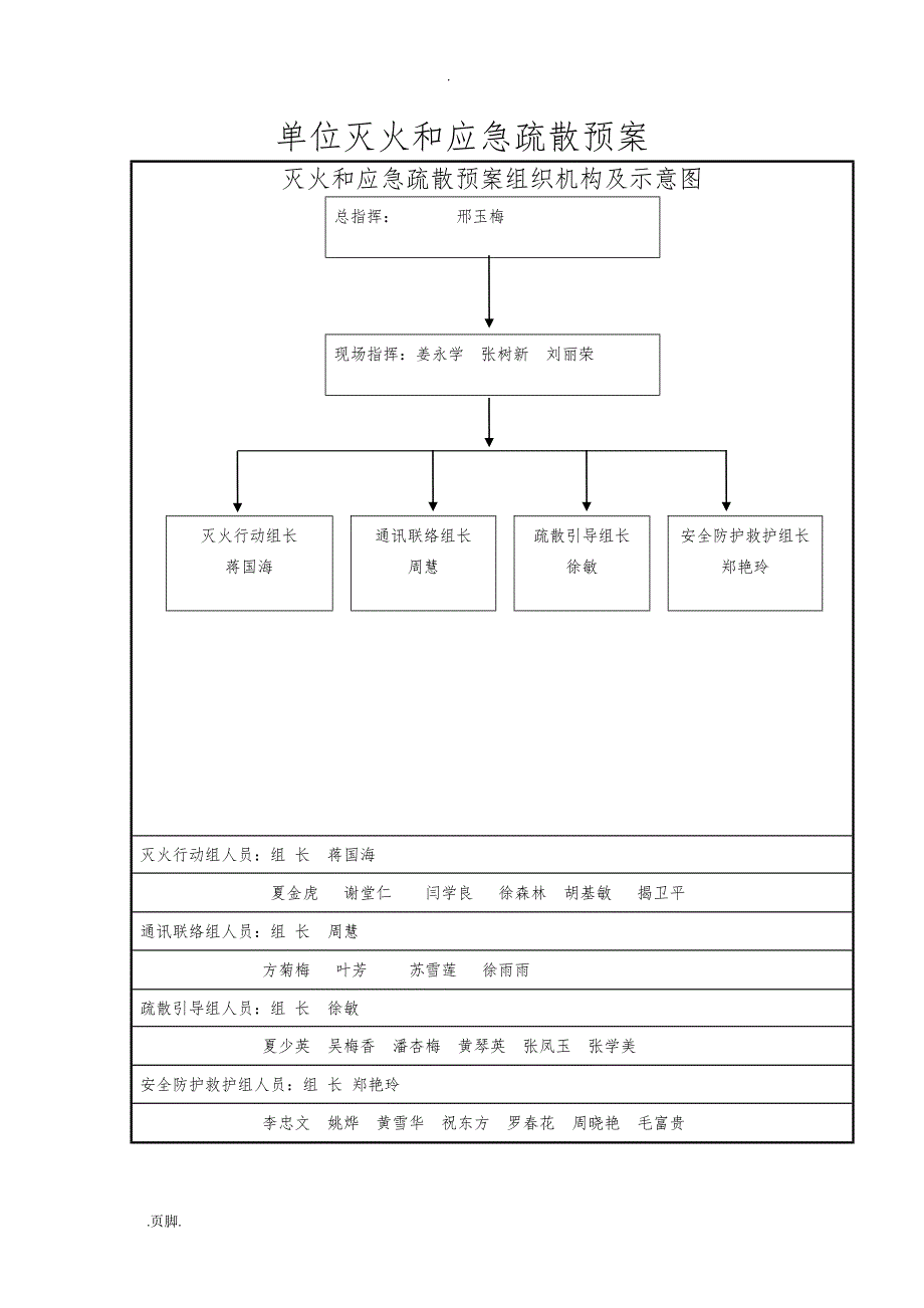 单位灭火和应急疏散预案_第1页