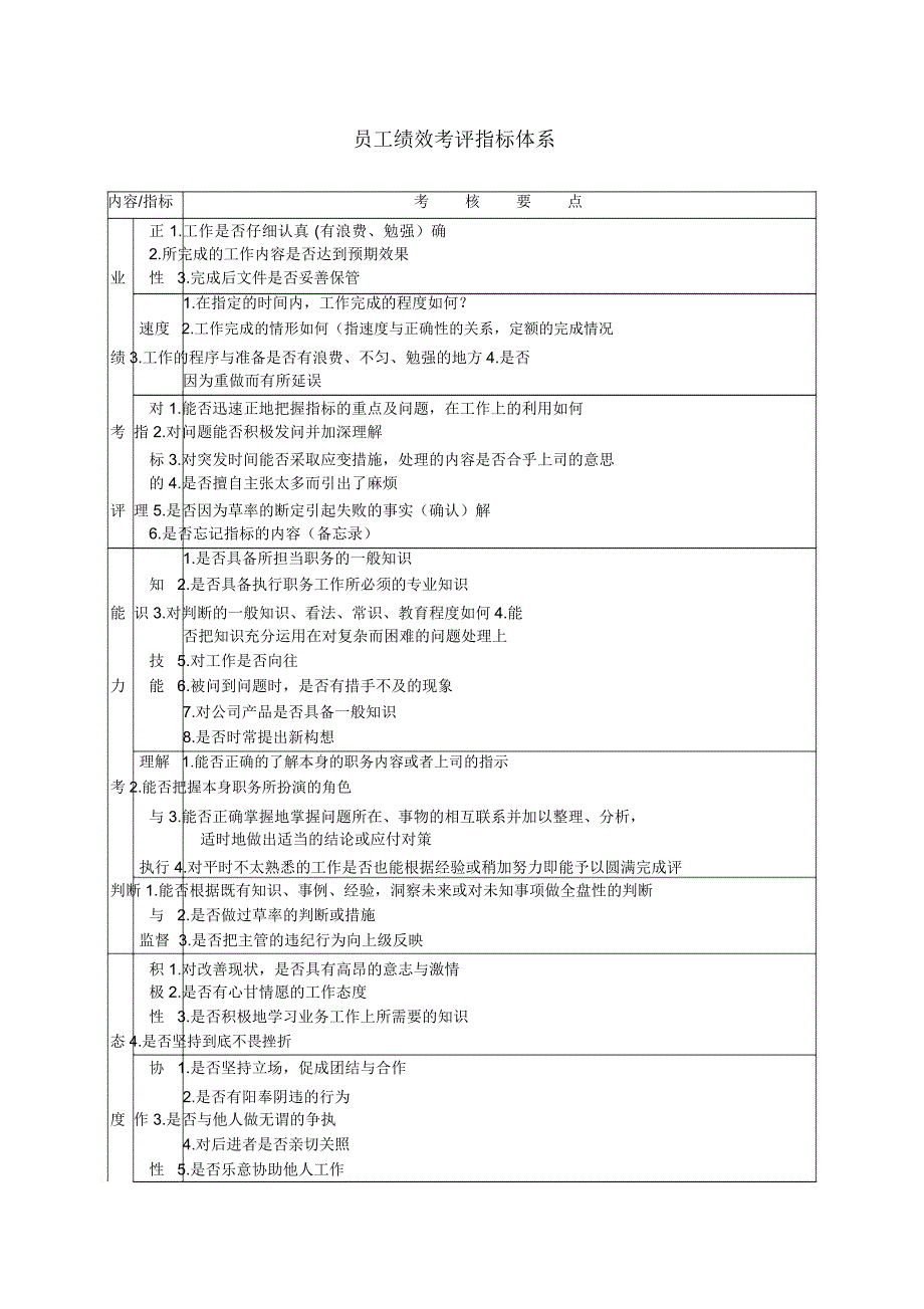 员工绩效考评指标体系_第1页