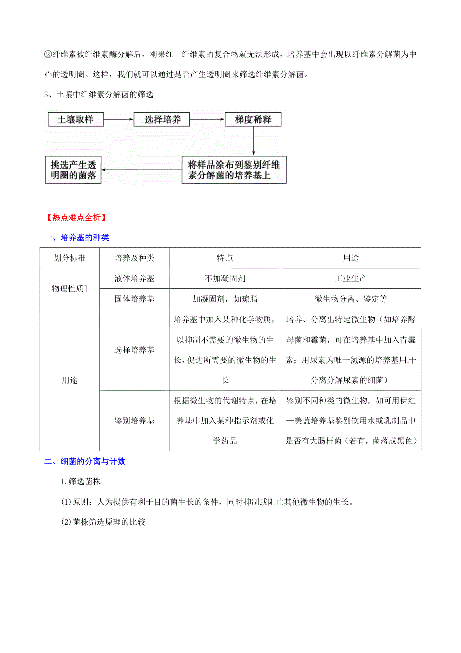 （考纲全景透析）高考生物 专题2 微生物的培养与应用基础复习 新人教版选修1_第3页