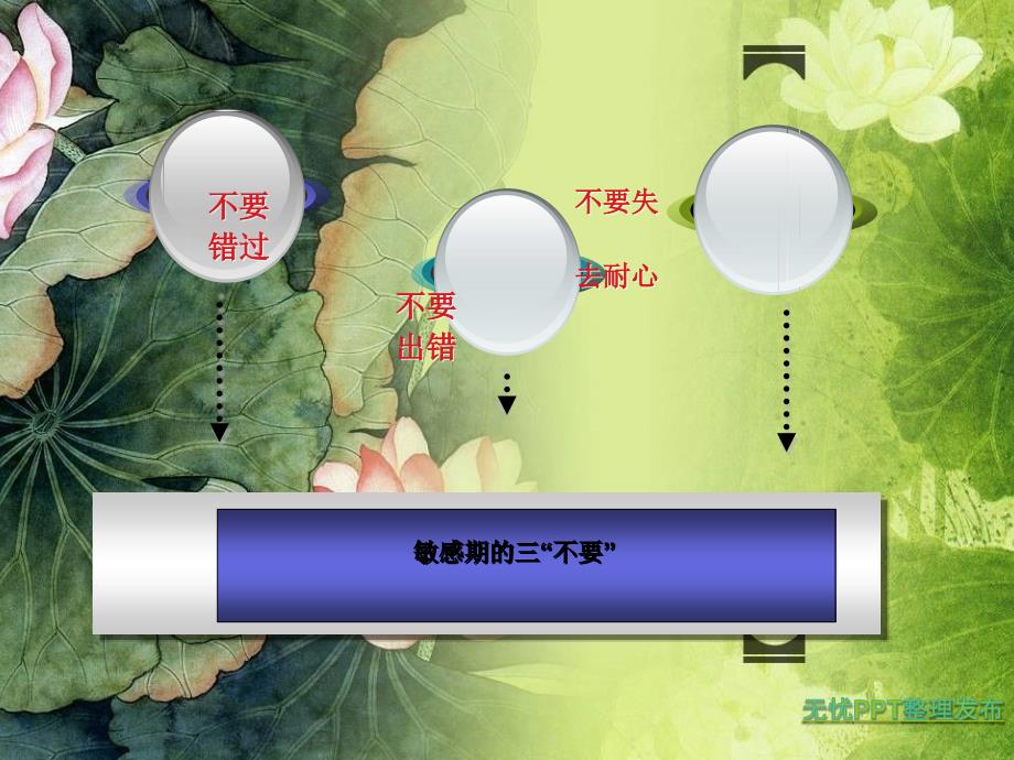 家长学校岁敏感期月日_第4页