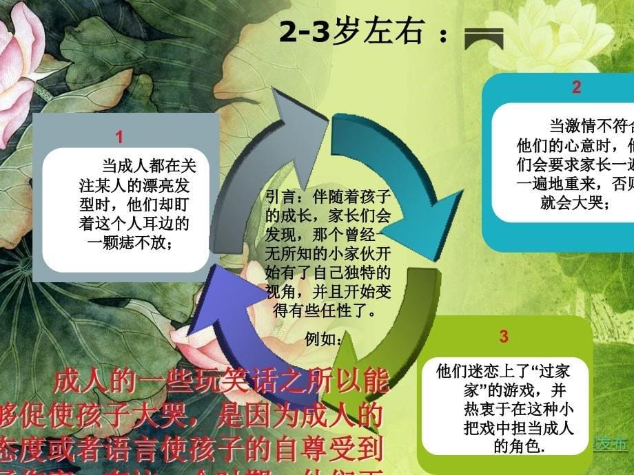 家长学校岁敏感期月日_第5页