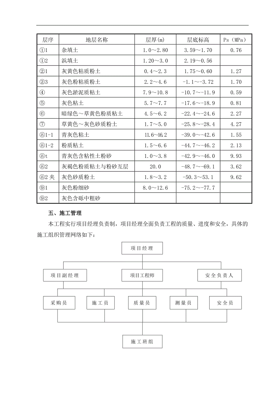 04桩基工程地下车库施工组织设计(修订版)_第3页