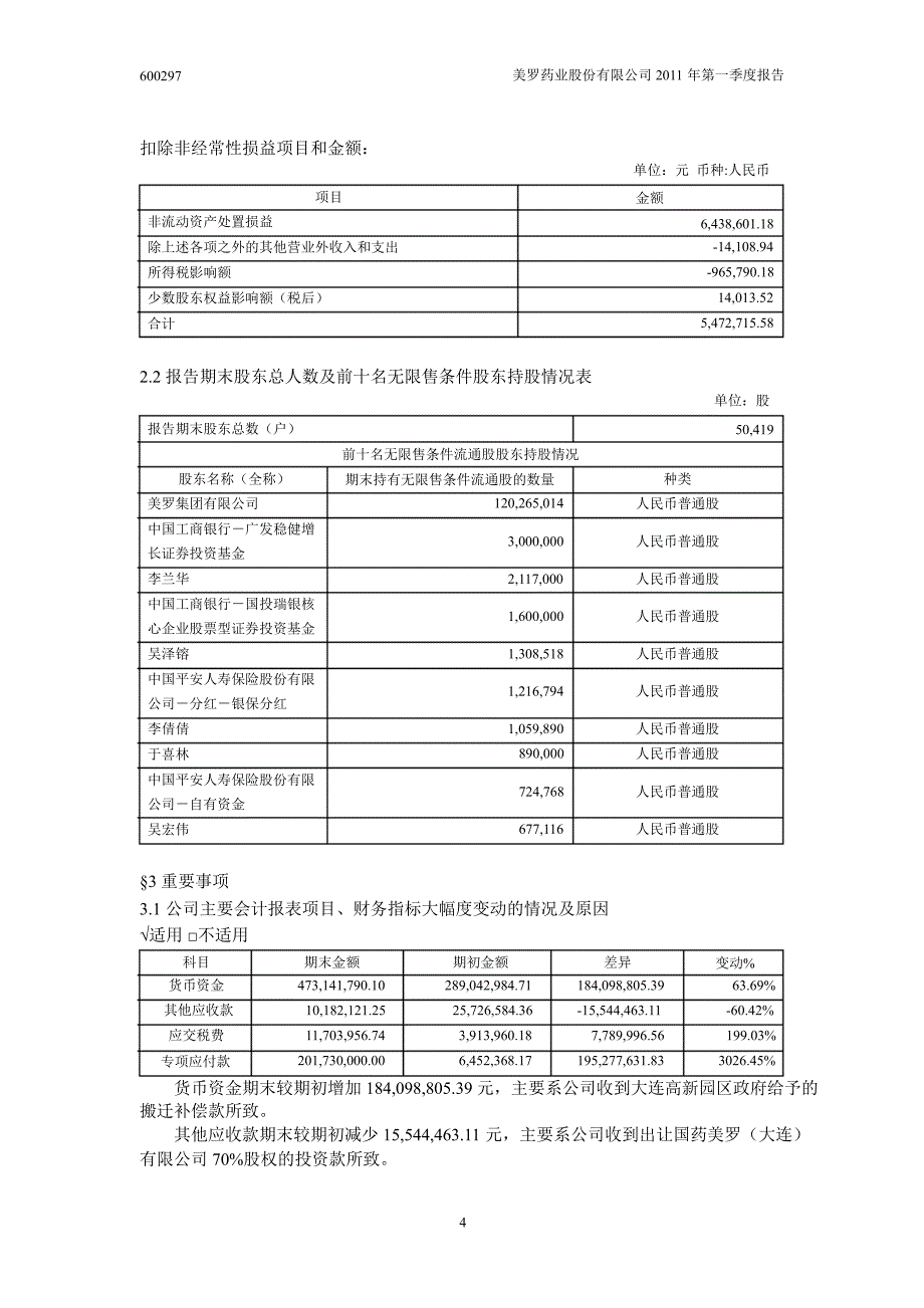 600297美罗药业第一季度季报_第4页