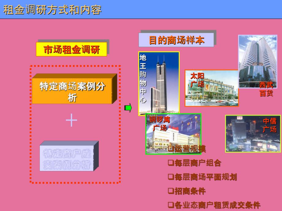 商业地产全面课程.ppt课件_第3页