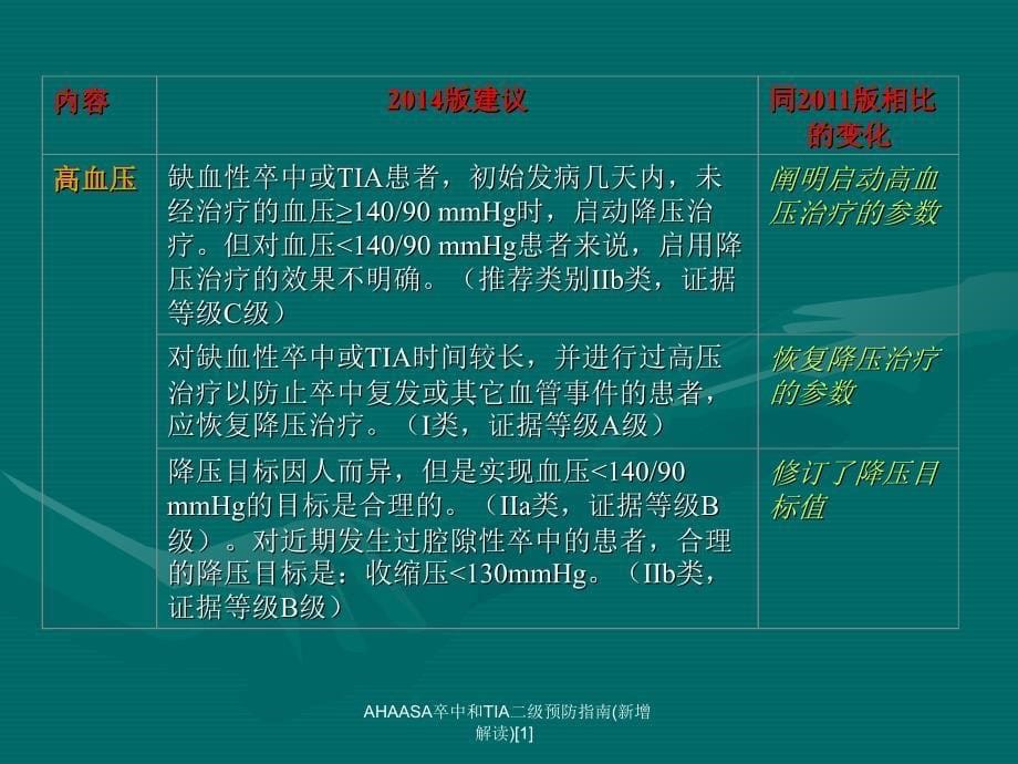 AHAASA卒中和TIA二级预防指南(新增解读)范文课件_第5页