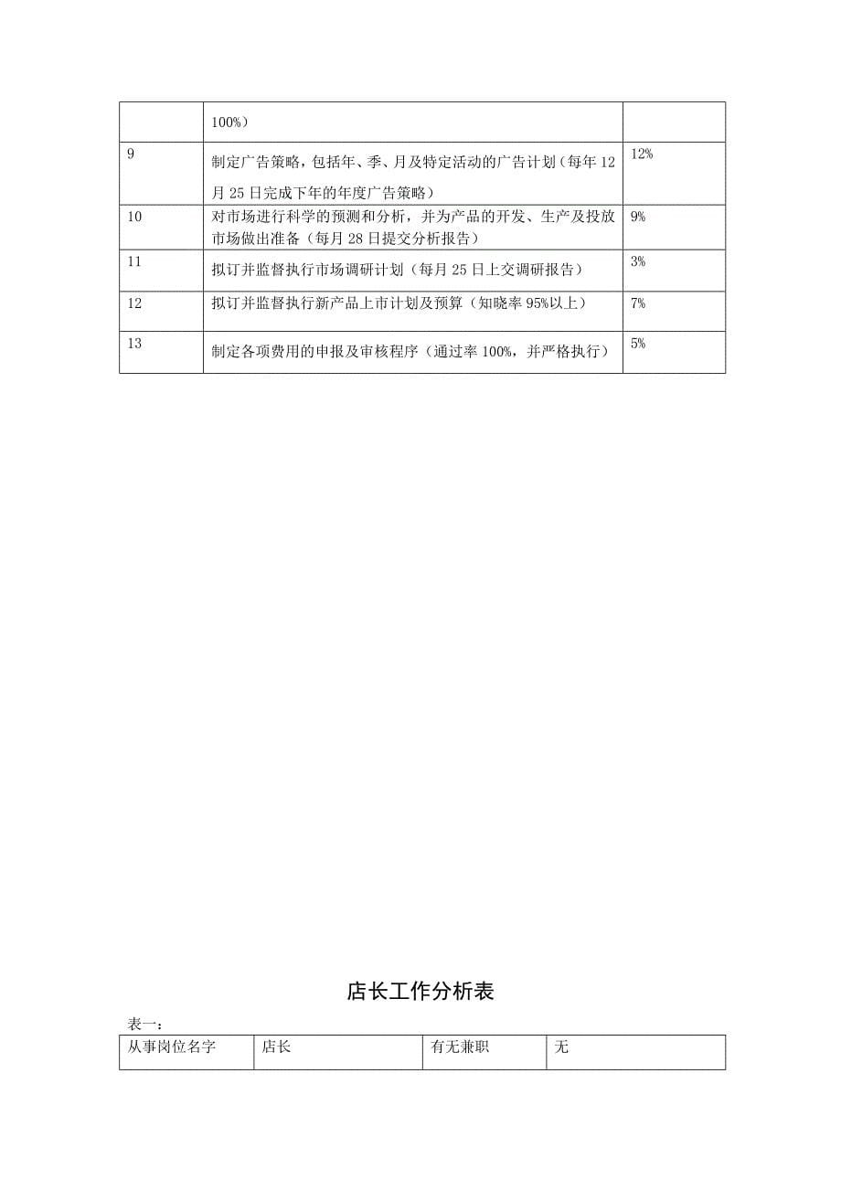 快消业工作分析表模板_第5页