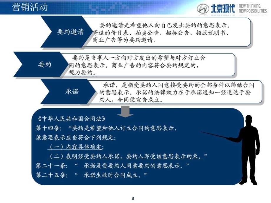 1126汽车销售法律培训final.ppt_第3页