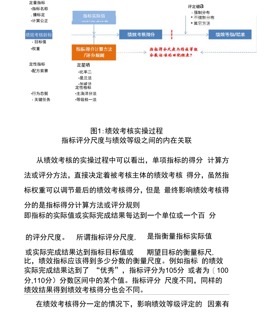 做好绩效等级评定技巧_第3页