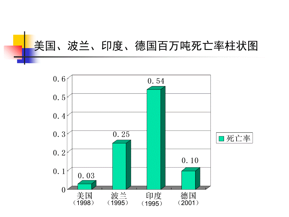 某集团安全管理理念和制度_第4页