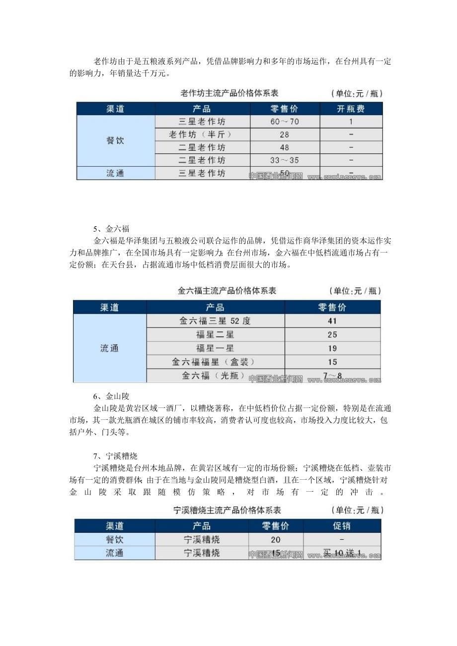 台州白酒市场报告_第5页