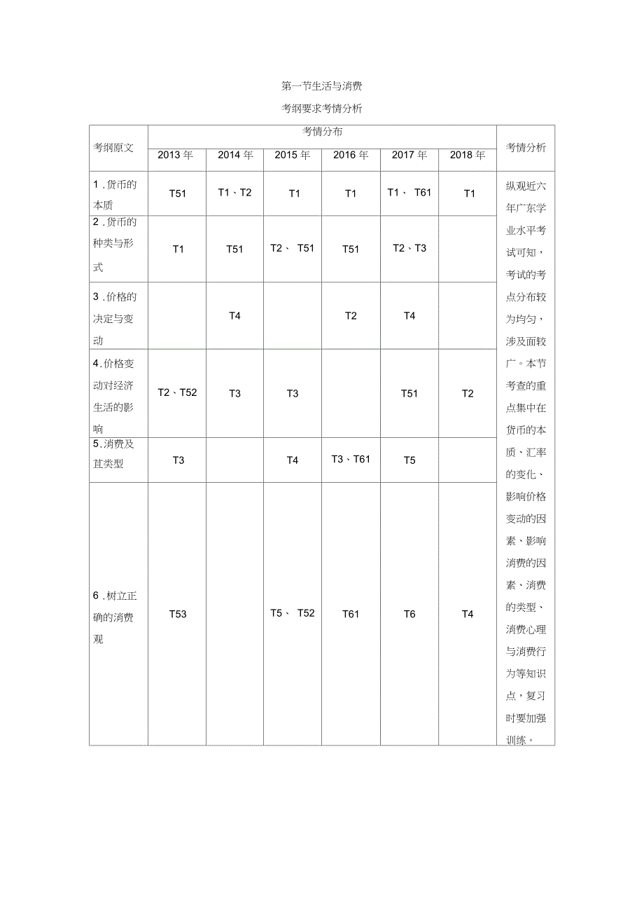 2019年广东省高中政治专题复习考纲要求考情分析：1生活与消费_第1页