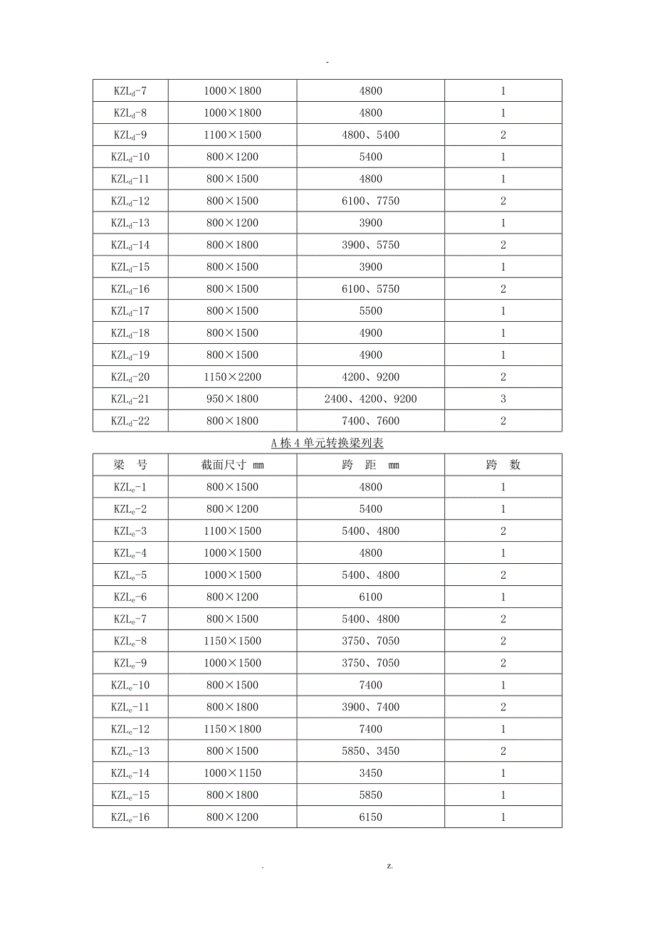 成都某高层转换层施工方案框支剪力墙结构剪力墙结构_第4页