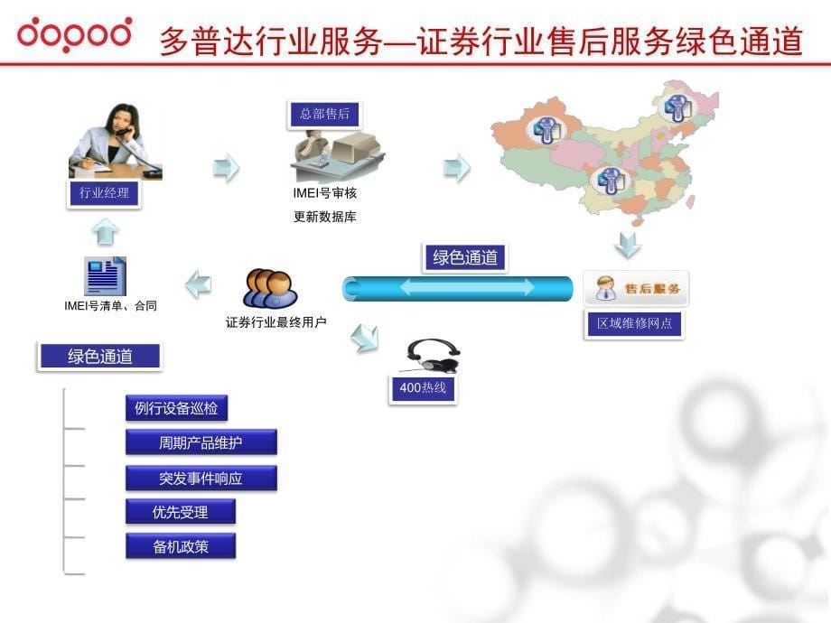 手机证券推广书1023_第5页