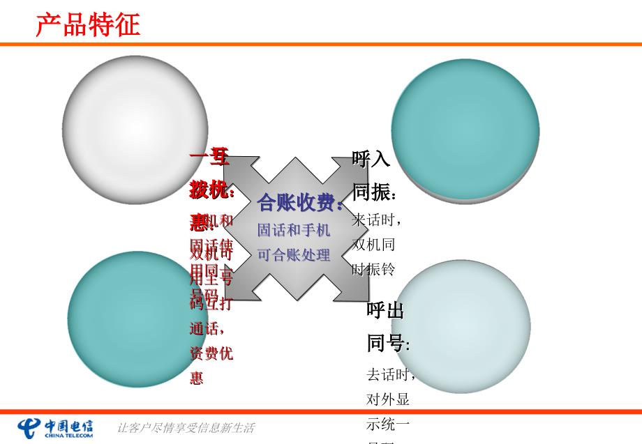 超级无绳天翼版产品介绍课件_第4页