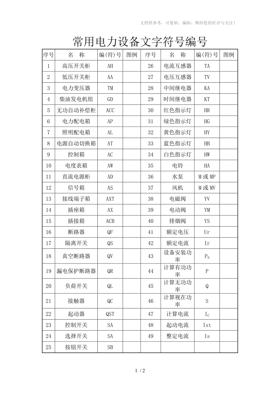 常用电力设备文字符号编号_第1页